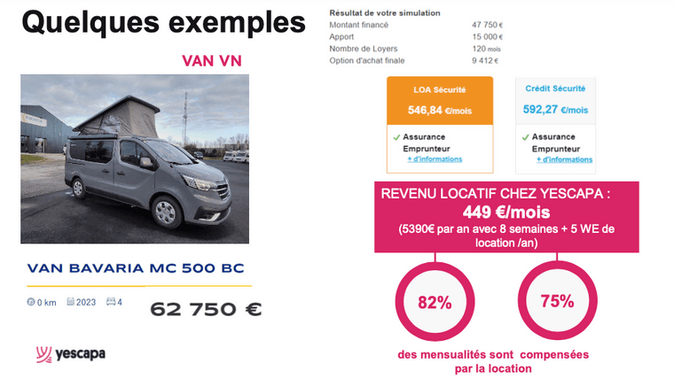 Combien peut me rapporter la location de mon camping-car ? - Yescapa blog